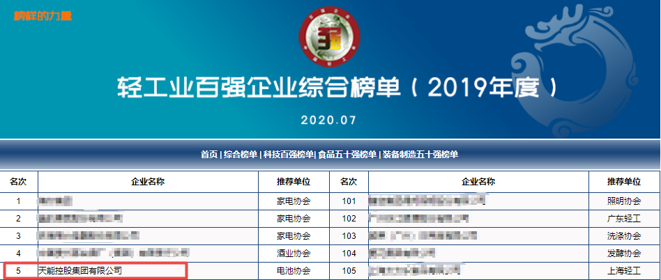 @所有天能人|第5，第3，第1！一起來看看中國輕工業榜單的天能方位